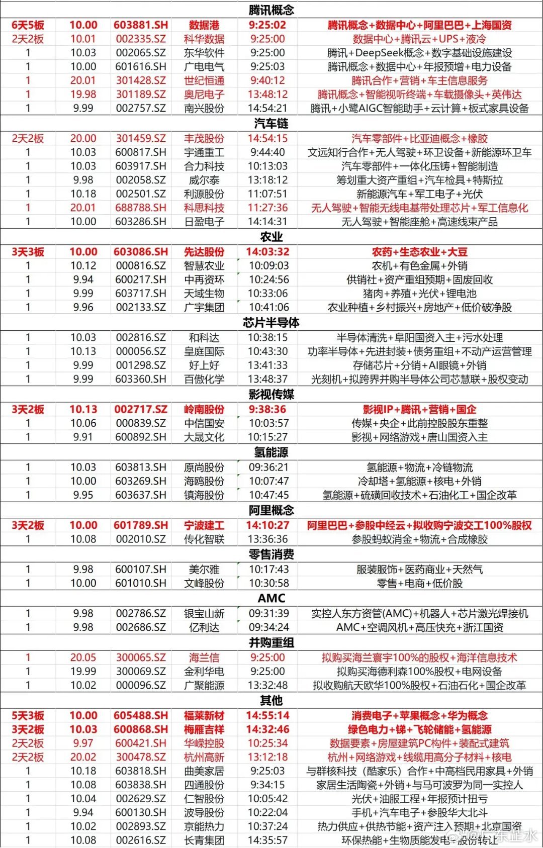 掌握涨停板操作，最新涨停板操作详细步骤指南