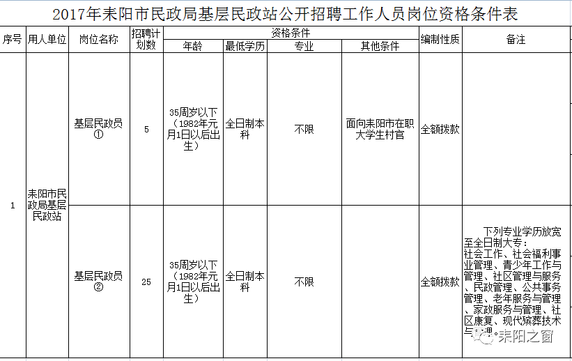 耒阳市最新招聘信息，科技革新引领职场新风尚