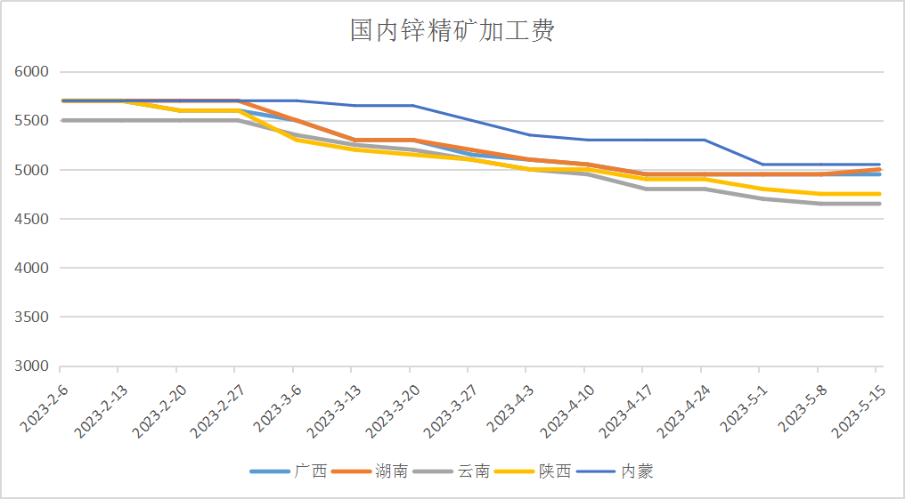 锌价格行情最新动态，小巷深处的锌价探秘