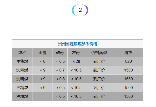 贵州煤炭最新价格及市场走势与影响因素分析概述